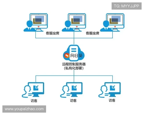 亚星娱乐线上官方入口网站客服系统使用指南与常见问题解决方案