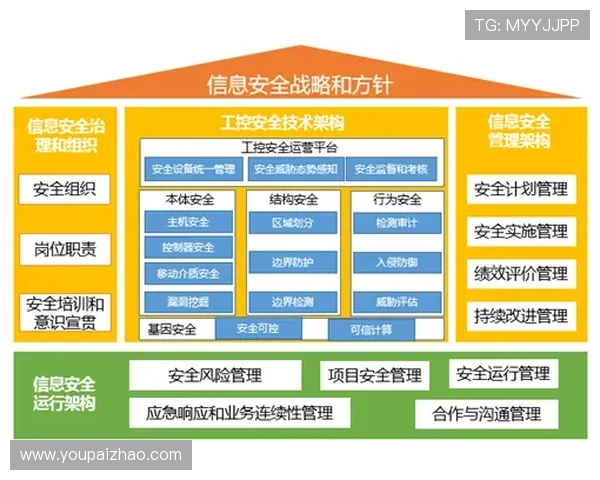 如何设置和管理亚星游戏官网的登录账户确保信息安全与登录便捷
